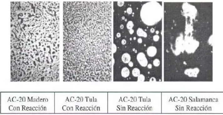 Fig. 11. Microfotografías (Emulsiones Asfálticas, Gustavo Rivera E).  
