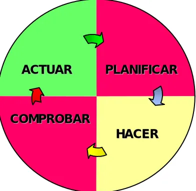 Fig 2 ciclo 