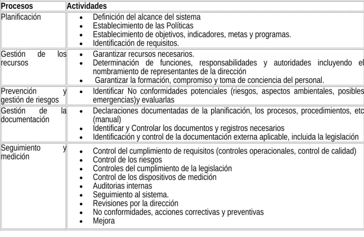 Tabla 4   Procesos y actividades comunes para los sistemas de gestión de la calidad, el medio ambiente y la seguridad y salud en el trabajo