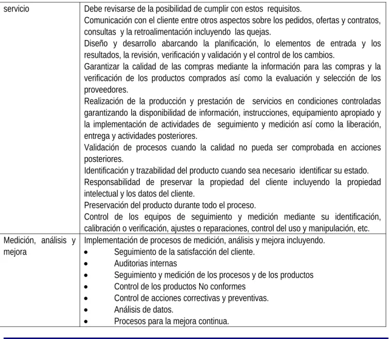 Tabla 1 Requisitos para los Sistemas de Gestión de la Calidad según ISO 9001:2008. fuente: Elaboración propia
