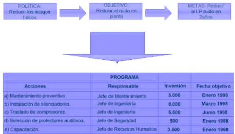 Figura 9- Ejemplo del proceso de establecimiento de un programa para el control de  ruido