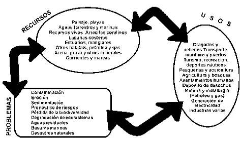 Fig. 13. Arrecife coralino.