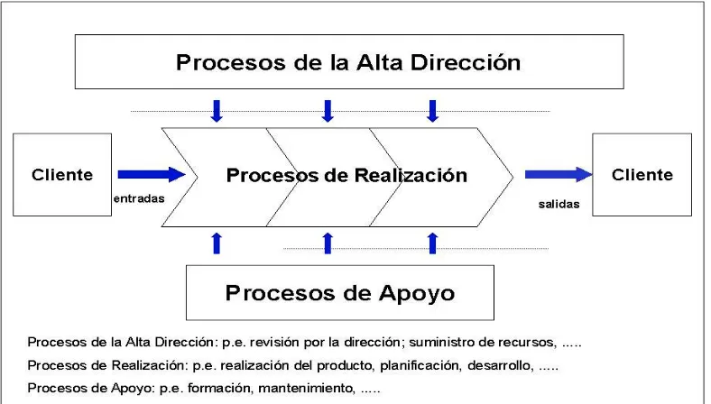 Figura 3
