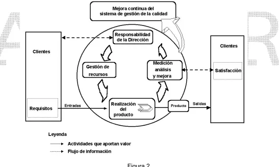 Figura 2