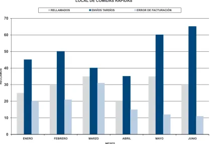 Figura 4.6.4.a Gráfico de líneas quebradas