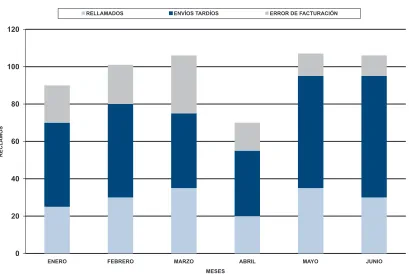 Fig. 4.6.4.c Gráficos de barras apiladas