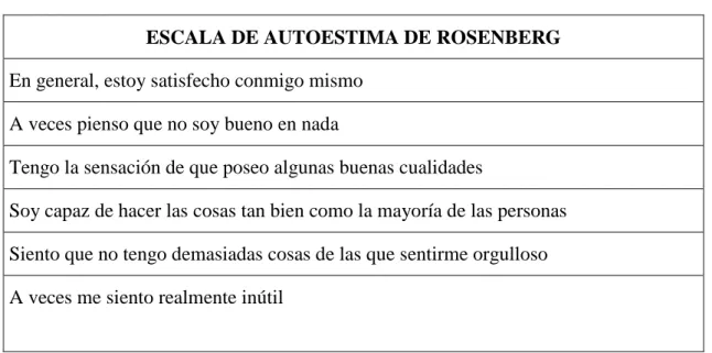 Tabla  3:  Escala  de  autoestima  de  Rosenberg.  Elaborada  a  partir  de  Martín- Martín-Albo et al