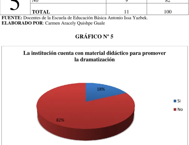 GRÁFICO Nº 5 