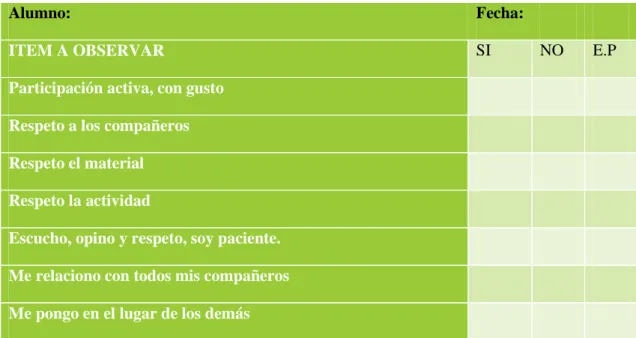 Tabla 5 Tabla. Protocolo de observación a complementar por el maestro. Leyenda: Marcar X si procede en las  casillas SI, NO o E.P (En proceso) Elaboración propia