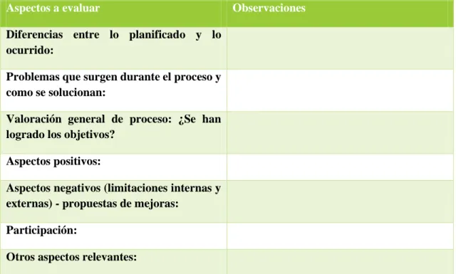 Tabla 7 Tabla coevaluación de la propuesta. Elaboración propia.  