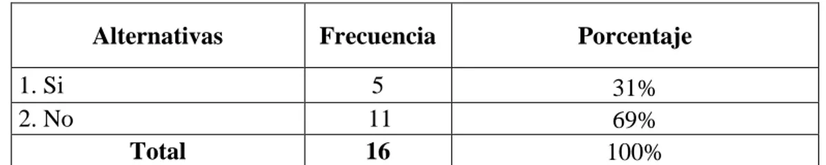 CUADRO  N°  13  ¿Piensa  Usted  que  los  padres  de  familia  se  interesan  por  controlar las tareas de sus hijos? 