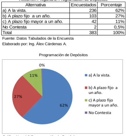 Tabla Nro. 4.2