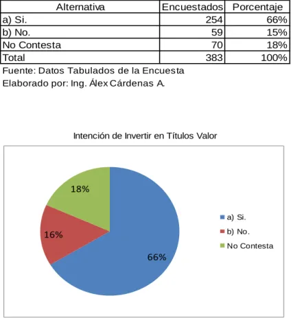 Tabla Nro.  4.5