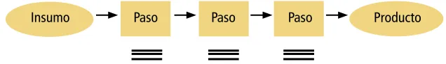 Cuadro N° 1Tipos de diagrama de flujo