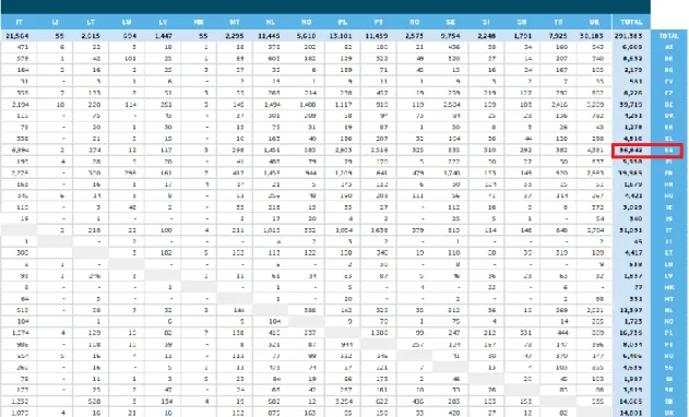 Figura 2. Número de estudiantes de enseñanzas superiores enviados y recibidos en  2014 