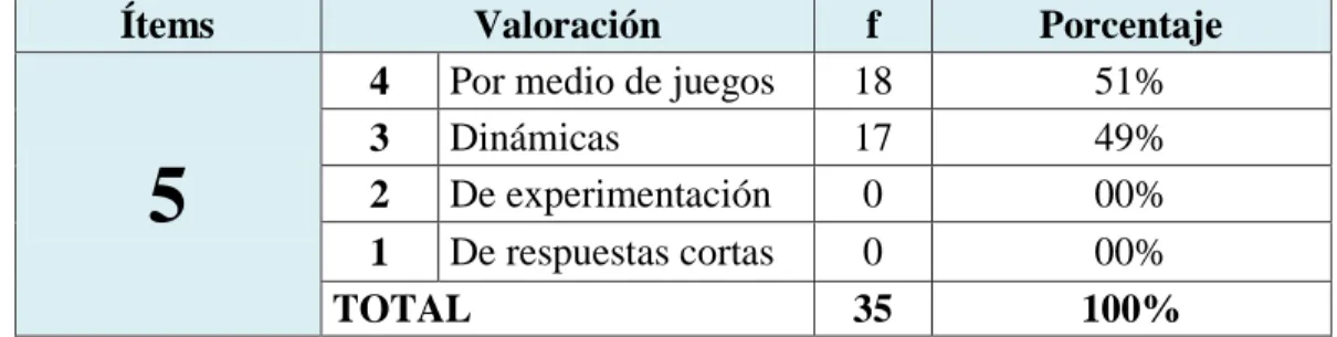 CUADRO  12: Clases de Lengua y Literatura 
