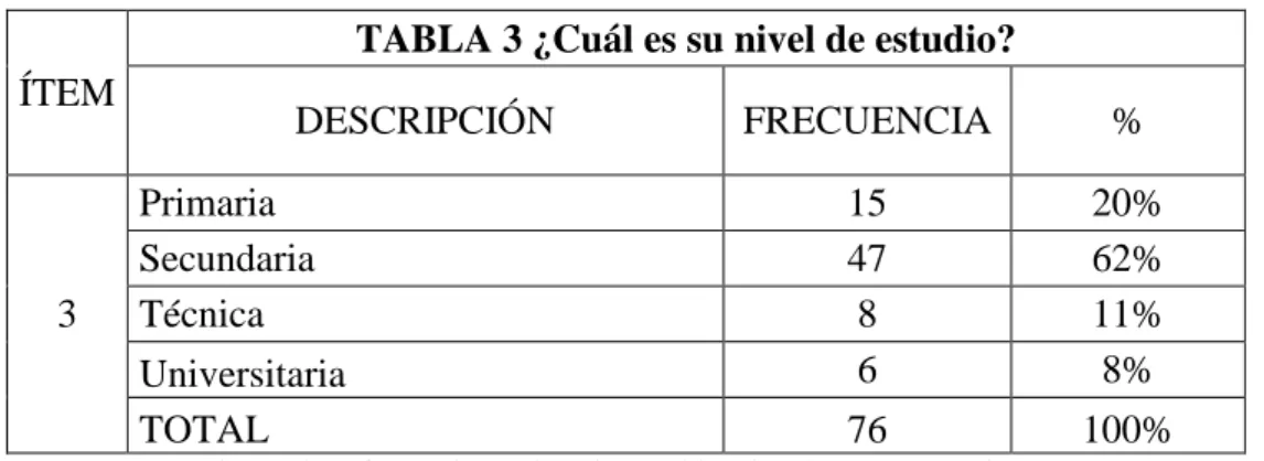 TABLA 3 ¿Cuál es su nivel de estudio? 
