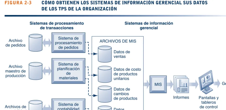 Sistema dede productostablerosde control