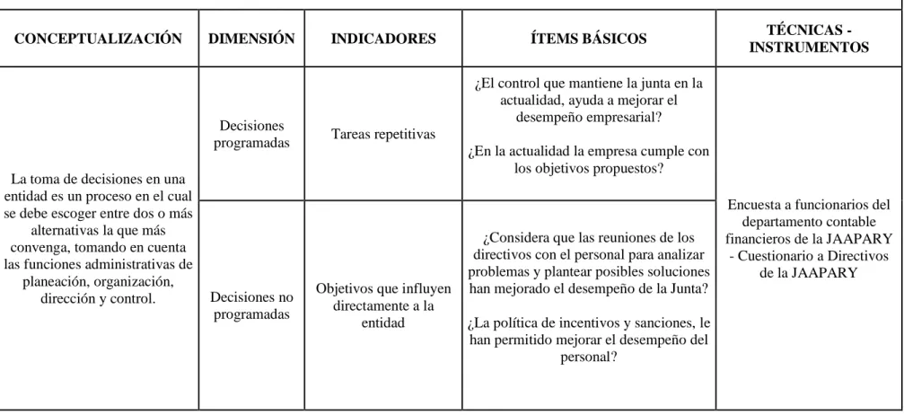 Tabla N°03 Operacionalización de la variable dependiente  VARIABLE DEPENDIENTE: Toma de decisiones 