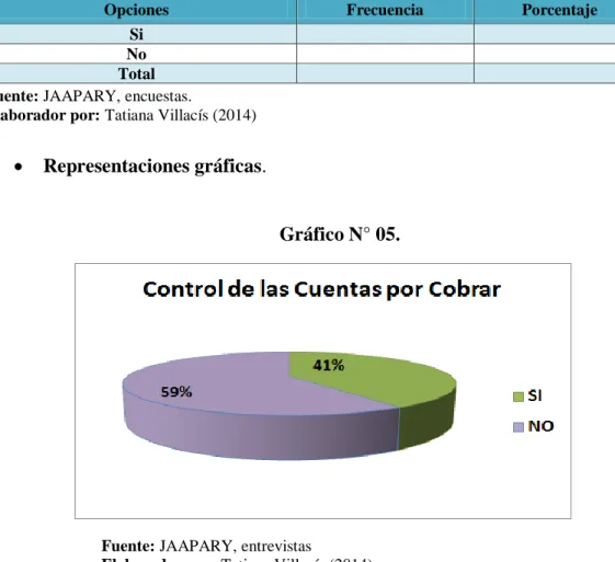 Tabla N° 05.  Control de las Cuentas por Cobrar