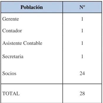 CUADRO Nº 3: Unidad de Análisis 
