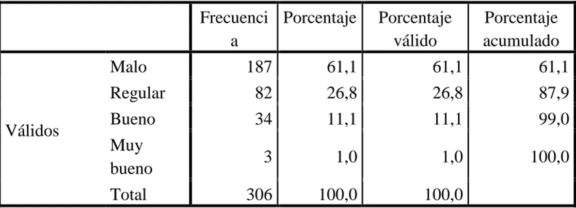 Tabla 8: Liderazgo 