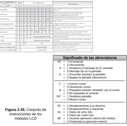 Figura 2.28. Conjunto deinstrucciones de los