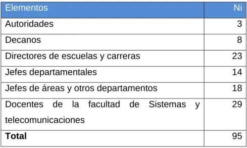 Tabla 12. Elementos de la población 