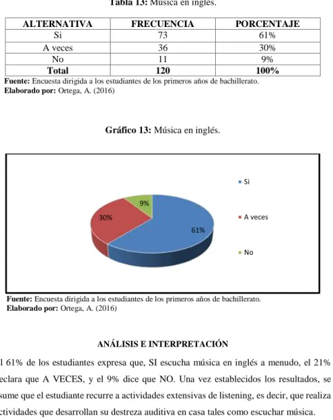 Tabla 13: Música en inglés. 