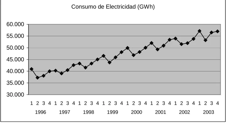 Fig. 6.1.  Consumo Trimestral de Electricidad   