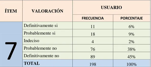 TABLA 7: Toma de Decisiones 