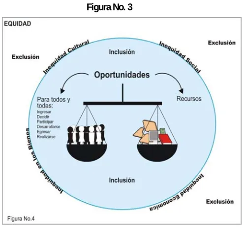 Figura No. 3 
