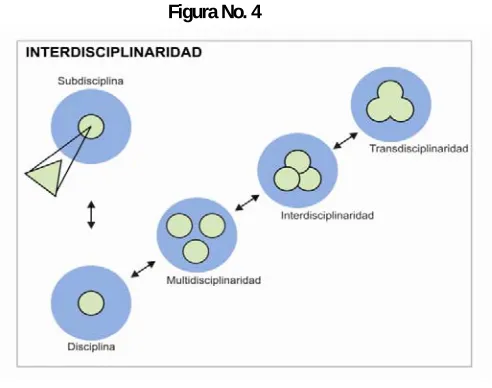 Figura No. 4 