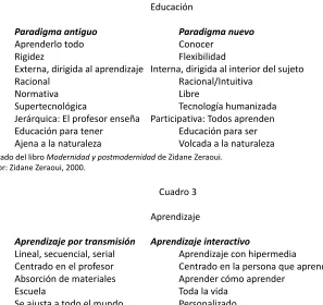Cuadro 2