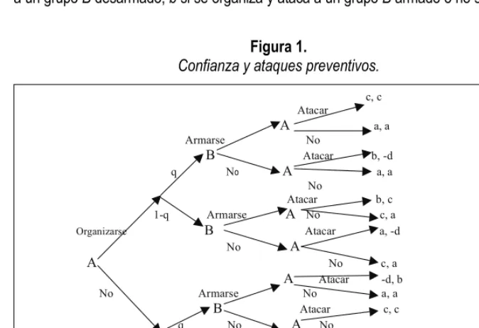 Figura 1.