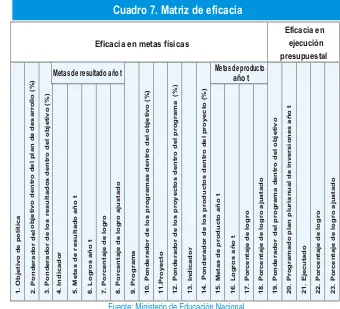 Cuadro 7. Matriz de eficacia