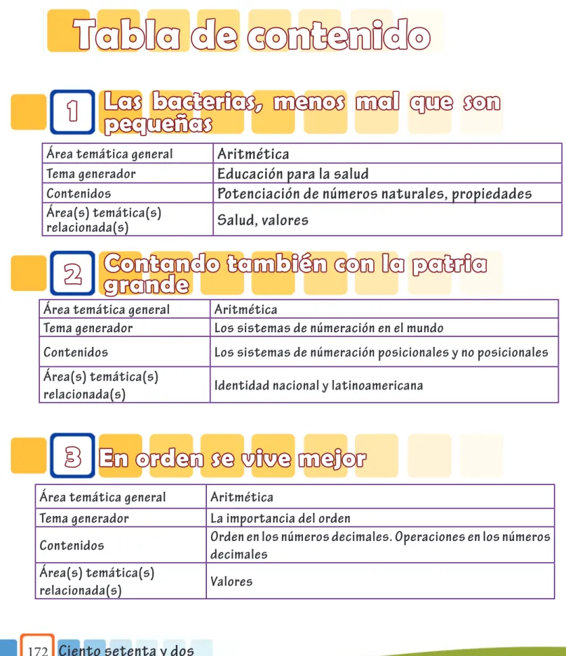 Tabla de contenido Área temática general Aritmética