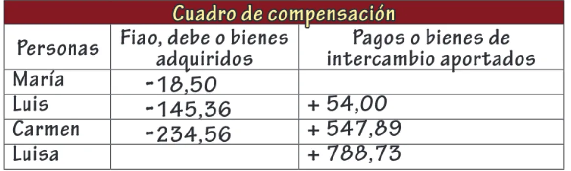 Cuadro de compensación