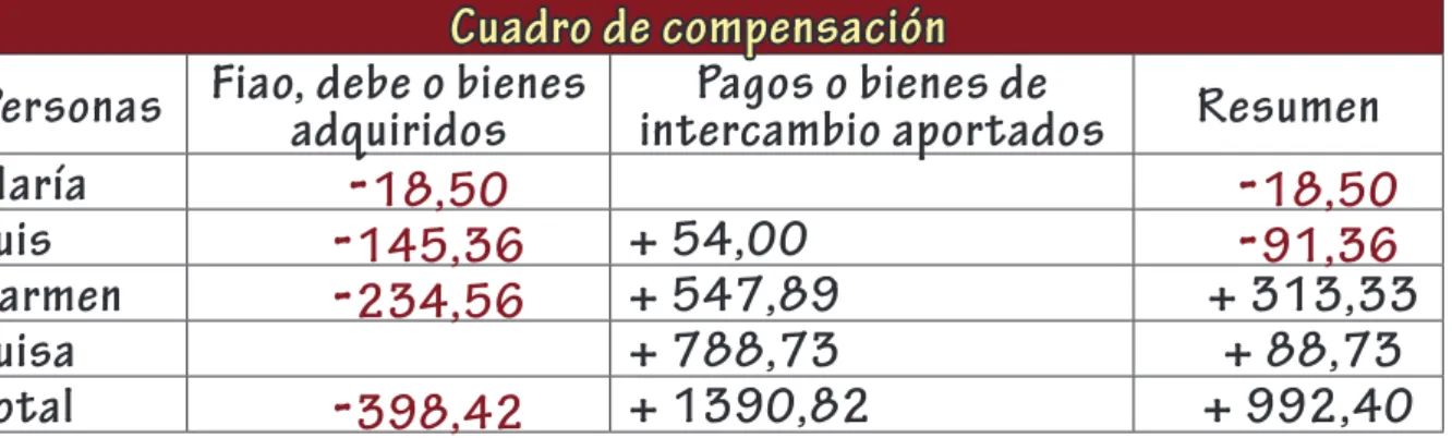 Cuadro de compensación