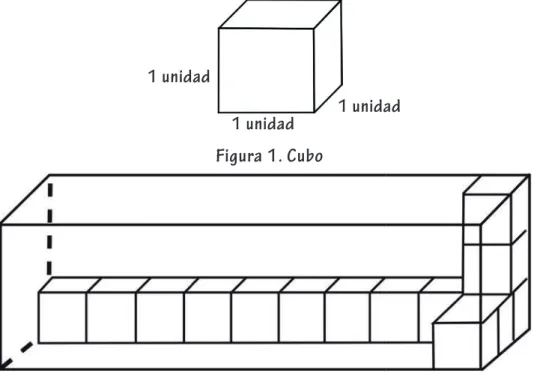 Figura 2. Llenando espacios con cubos
