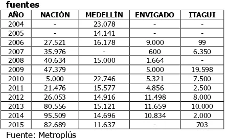 Cuadro 1. Distribución de los aportes 