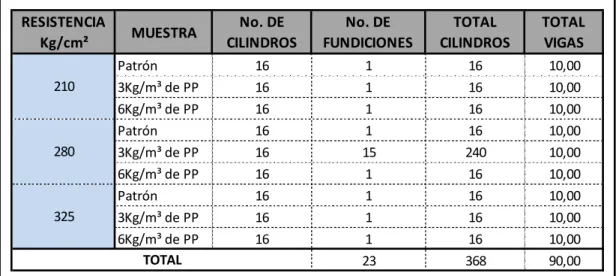 Tabla 1. 1- Resumen de fundiciones. 