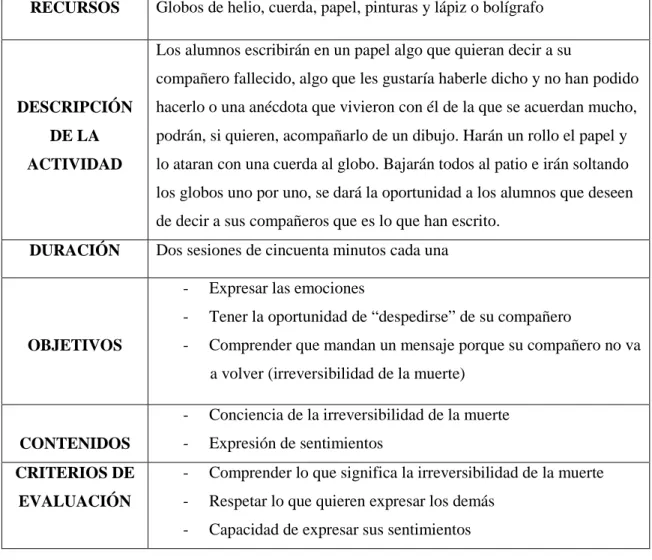 Tabla 5.  Actividad “Un globo al cielo” (elaboración propia) 
