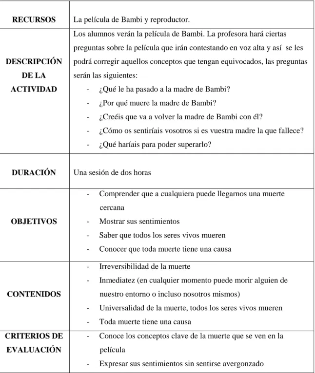 Tabla 6. Actividad “Bambi” (elaboración propia) 