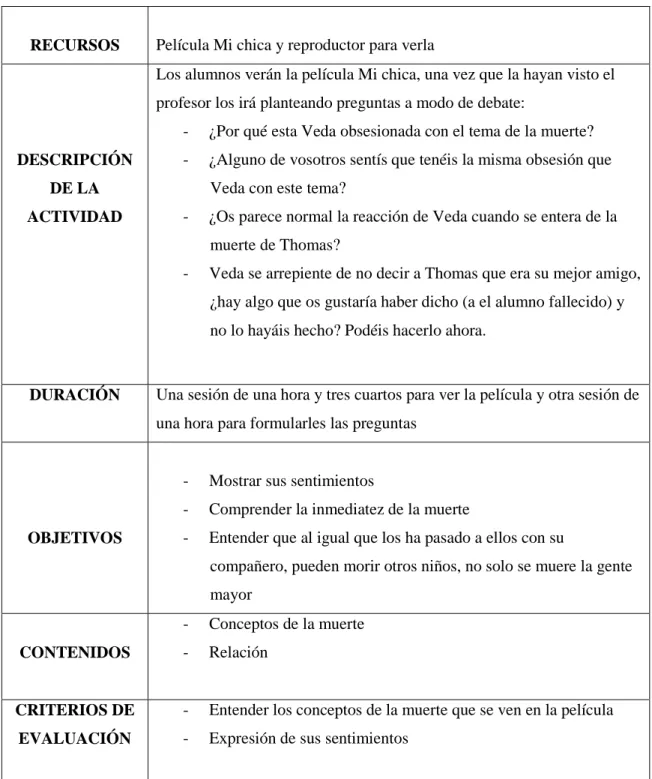 Tabla 8. Actividad “Mi chica” (elaboración propia) 