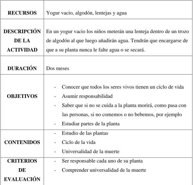 Tabla 10. Actividad “Sembramos vida” (elaboración propia) 