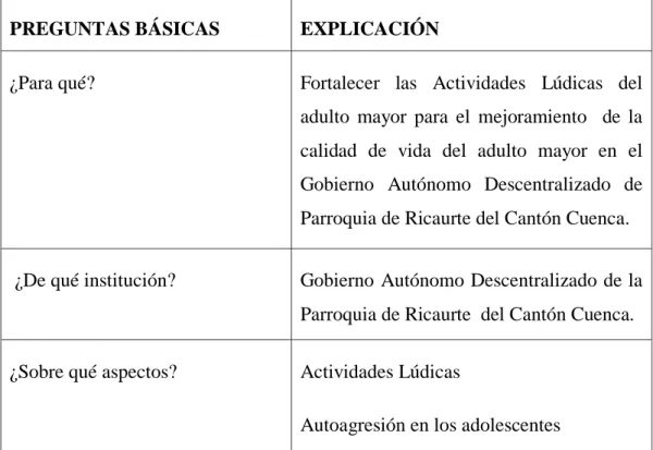 Cuadro Nº 0: Plan para la recolección de la información  