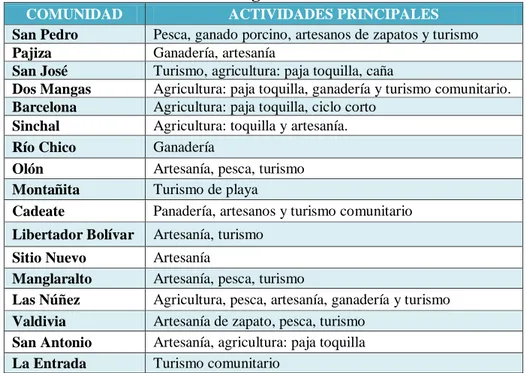 Cuadro No 6 Población Económicamente Activa (PEA) 