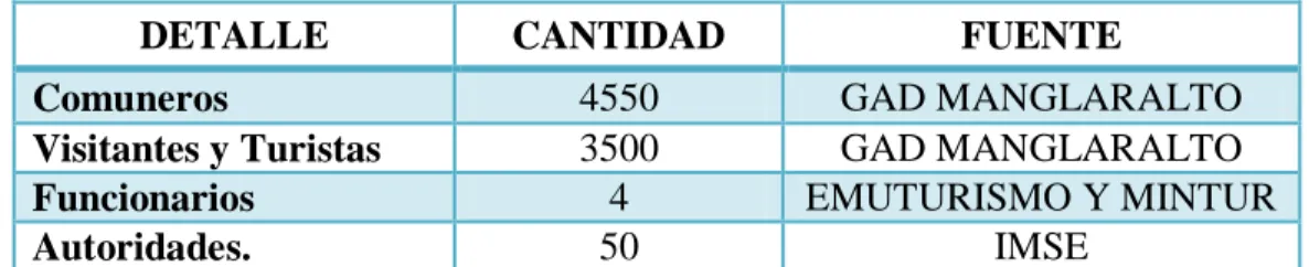 Cuadro No 10 Segmento de Poblaciones 