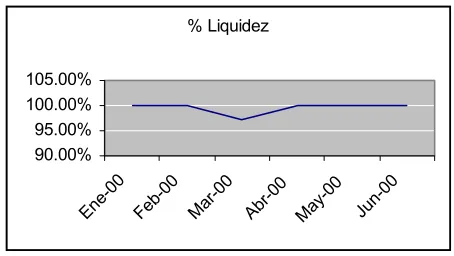 Cuadro No. 1 Evolución de la Composición por Plazo.